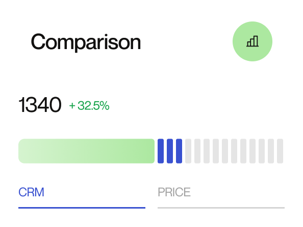 How inventory is valued
